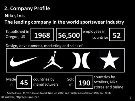 frederik versteeg nike|Company Information .